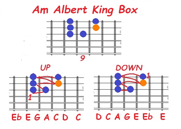 blues scale